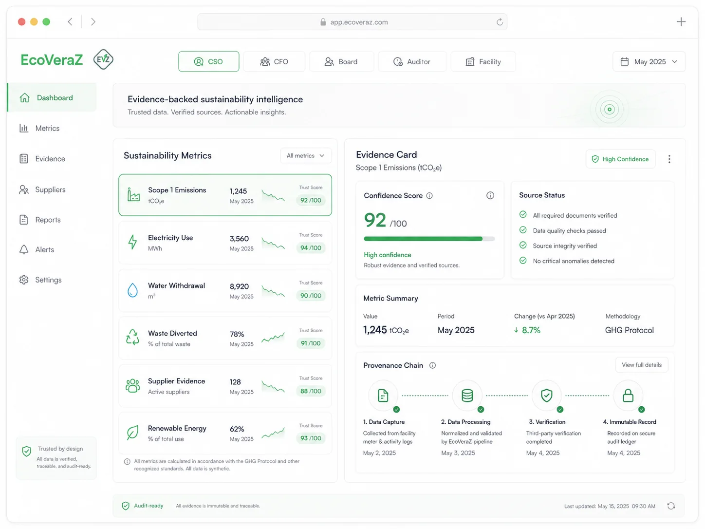 EcoVeraZ console with an Evidence Explorer and Evidence Card. Synthetic demonstration data.